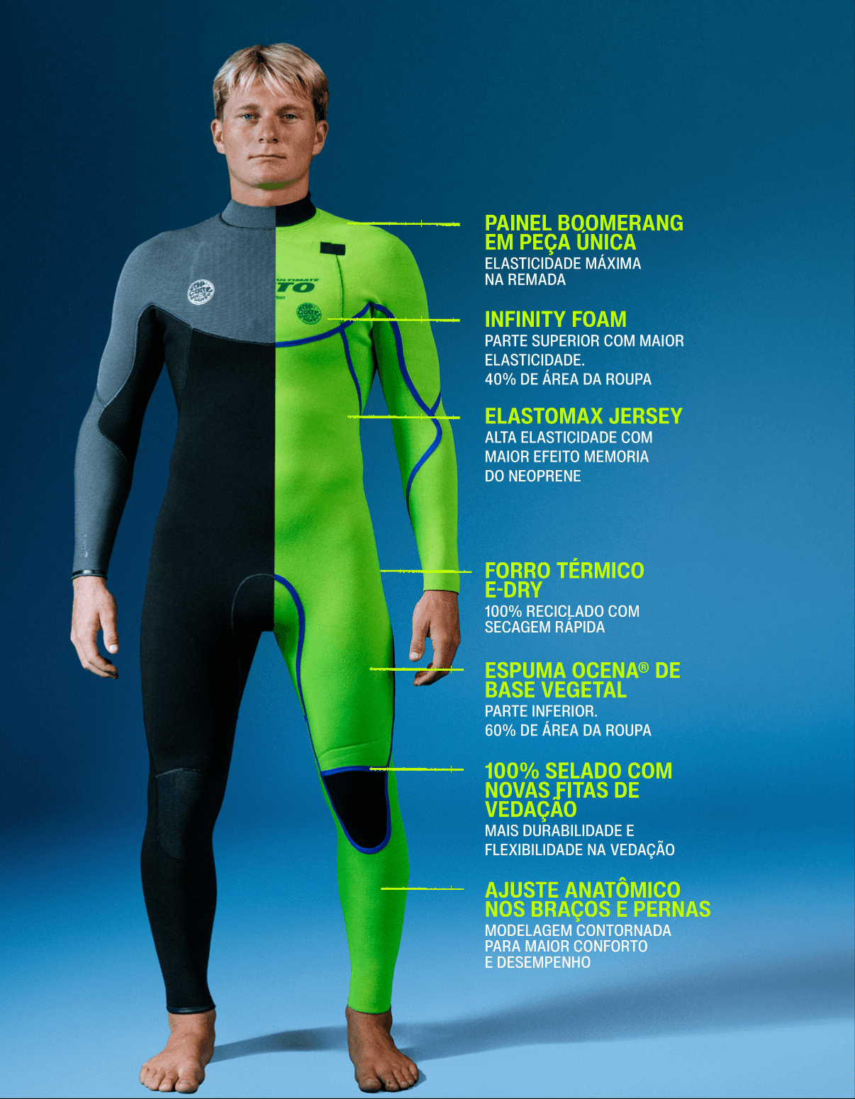 Tecnologias do wetsuit Elasto